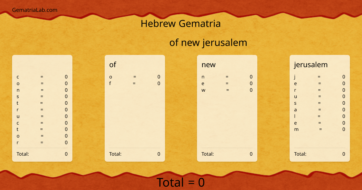 constructor of new jerusalem in hebrew Gematria